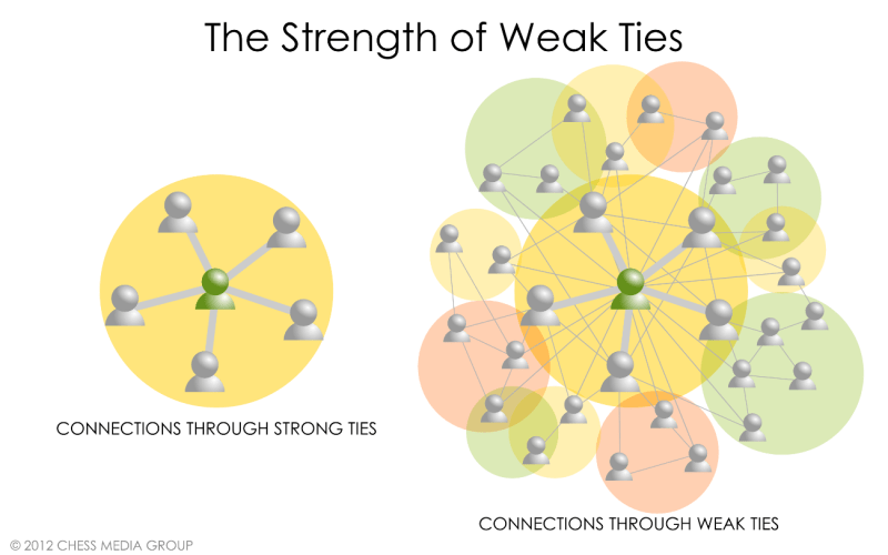 conexiones laborales